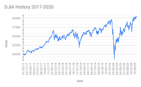 Market timing firm
