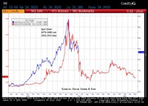 Commodity Market Volatile.. Will HISTORY repeat itself?