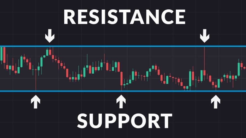 support and resistance calculator by rajeev prakash agarwal