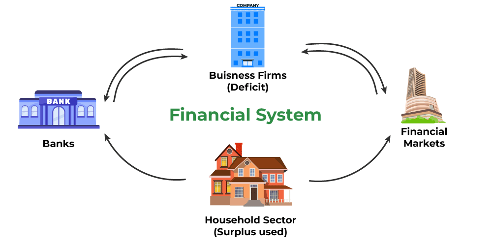 financial market by rajeev prakash