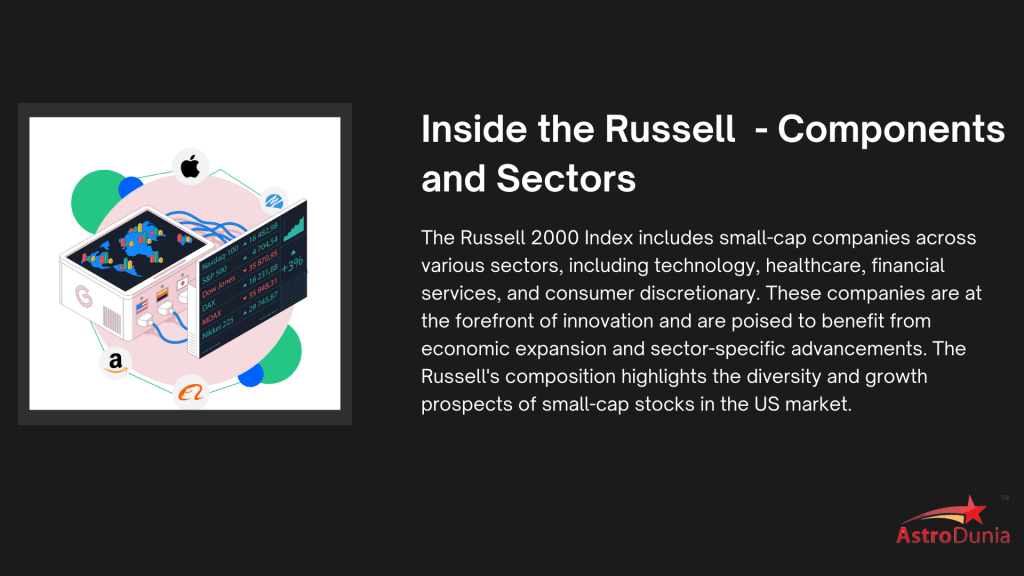 Russell 2000 is a leading us stock index and Mr. rajeev prakash agarwal provide the market timing service on the Different indices like SPX500 , Nasdaq , Dow, Russell , CAC , DAX , HSI.