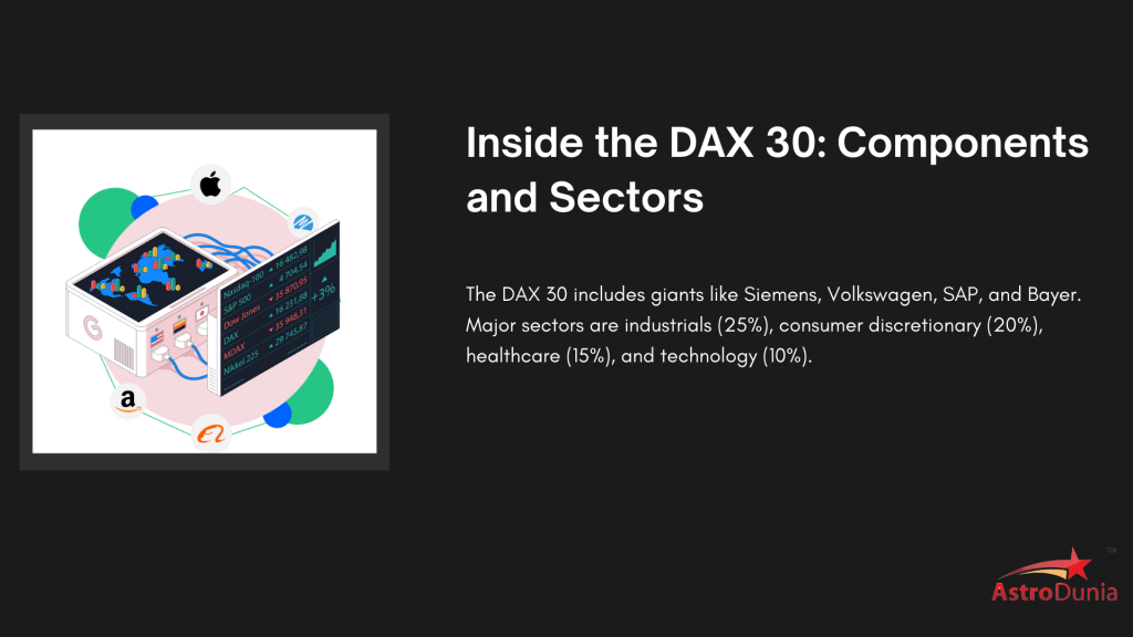 DAX 30 is a leading Germany's stock index and Mr. rajeev prakash agarwal provide the market timing service on the Different indices like SPX500 , Nasdaq , Dow, Russell , CAC , DAX , HSI.