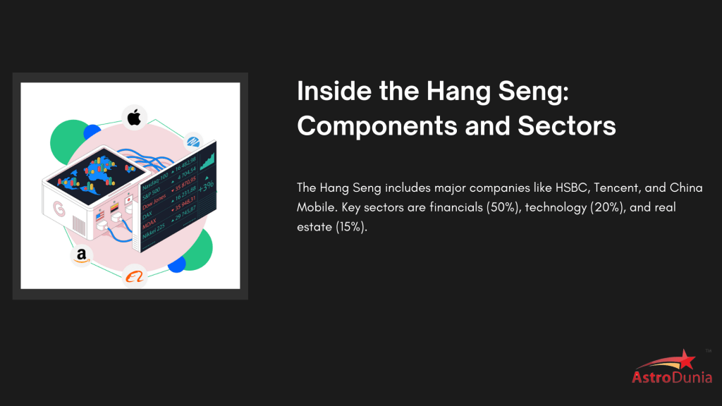 Hang seng  is a key benchmark for the hong kong  stock index and Mr. rajeev prakash agarwal provide the market timing service on the Different indices like SPX500 , Nasdaq , Dow, Russell , CAC , DAX , HSI.