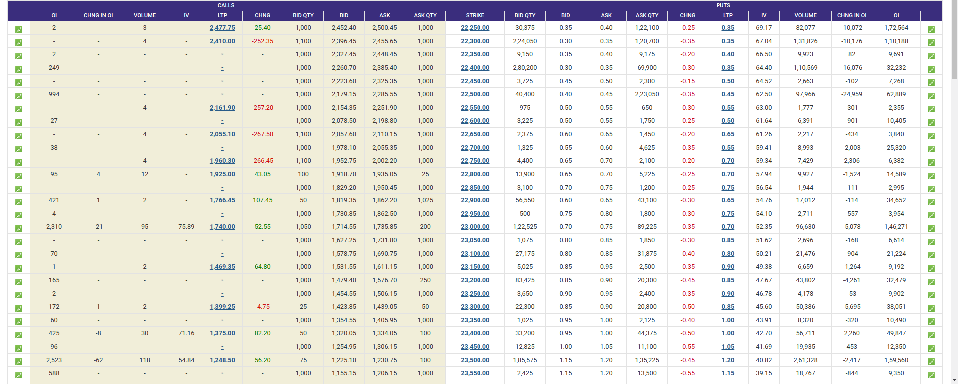 what is option chain