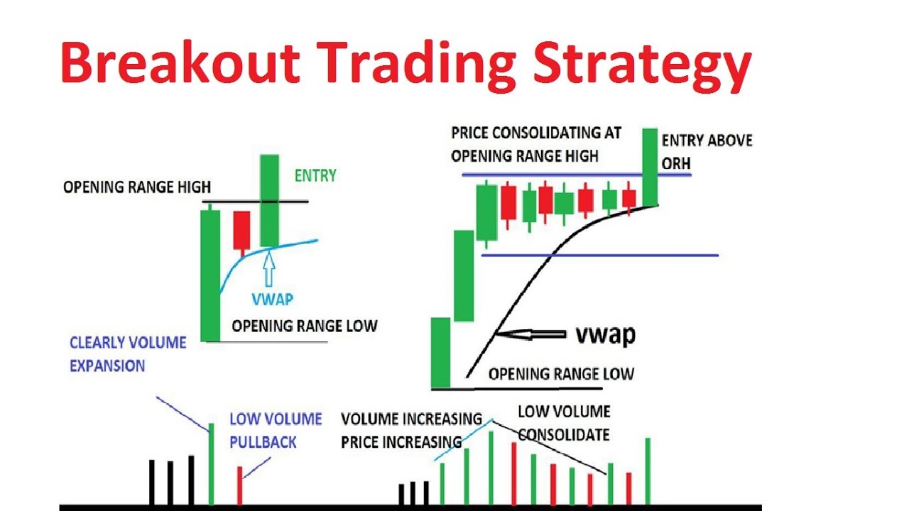 breakout strategy