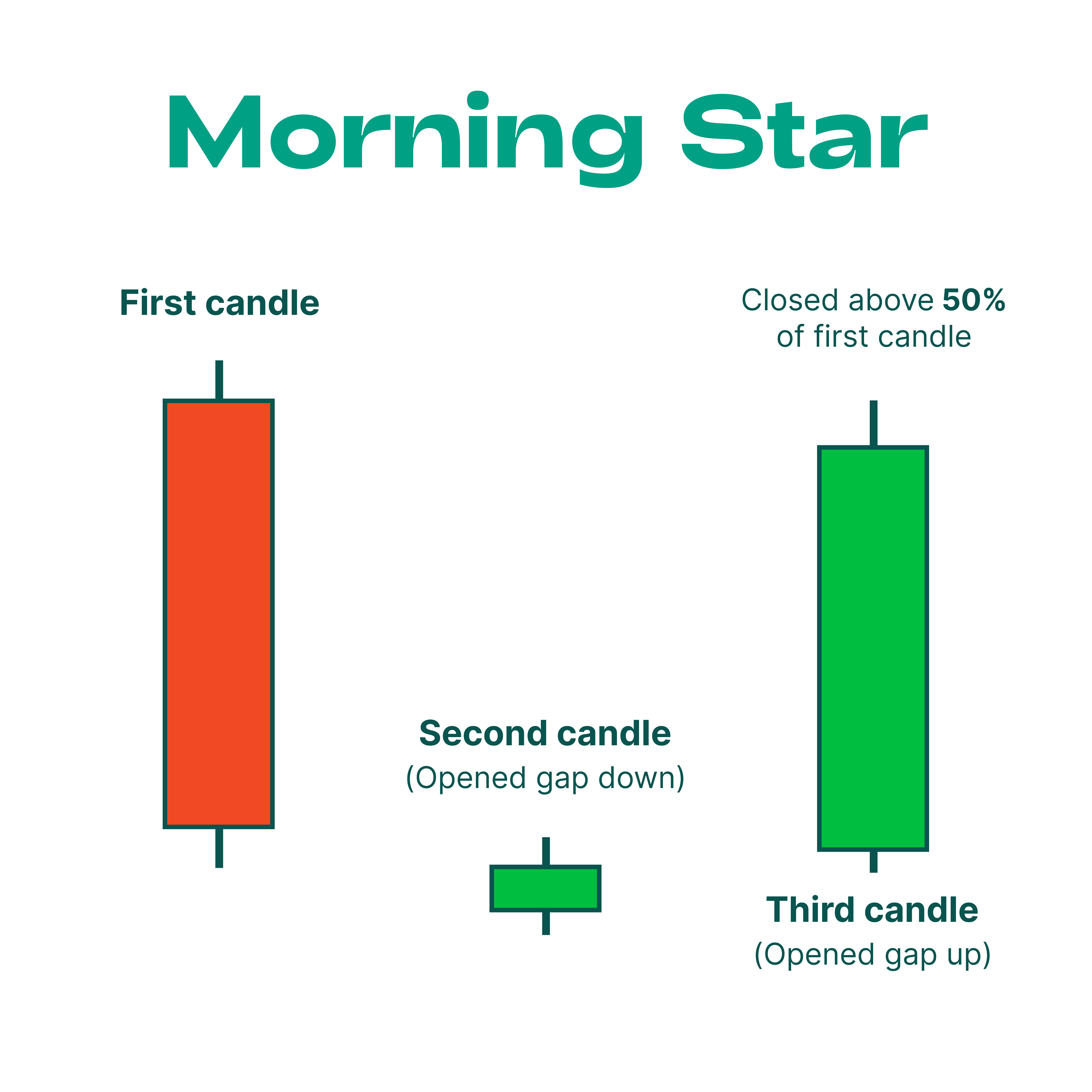 how to understand candlestick chart