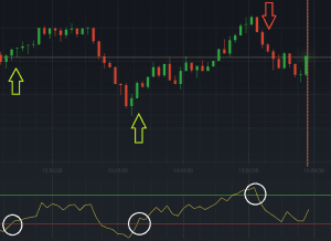 Finding the Best RSI Settings for 15-Minute Charts - inancial Astrology ...