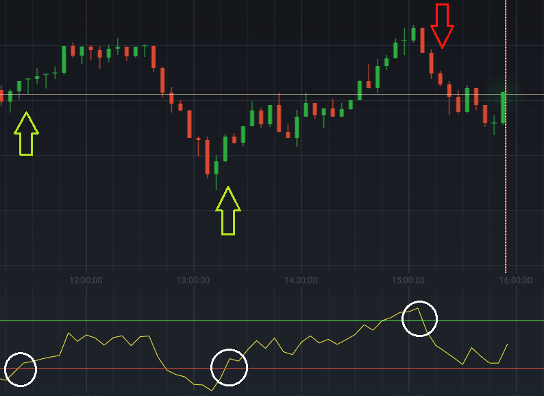 rsi signal