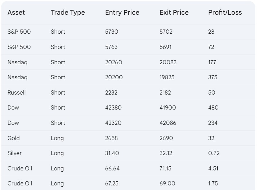 Trade Summary 