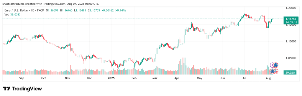 euro vs dollar