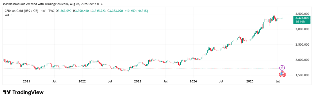 gold 5 year