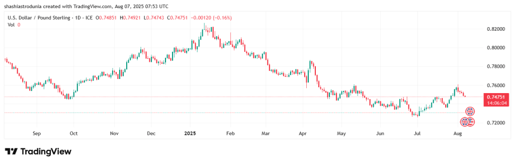 us dollar